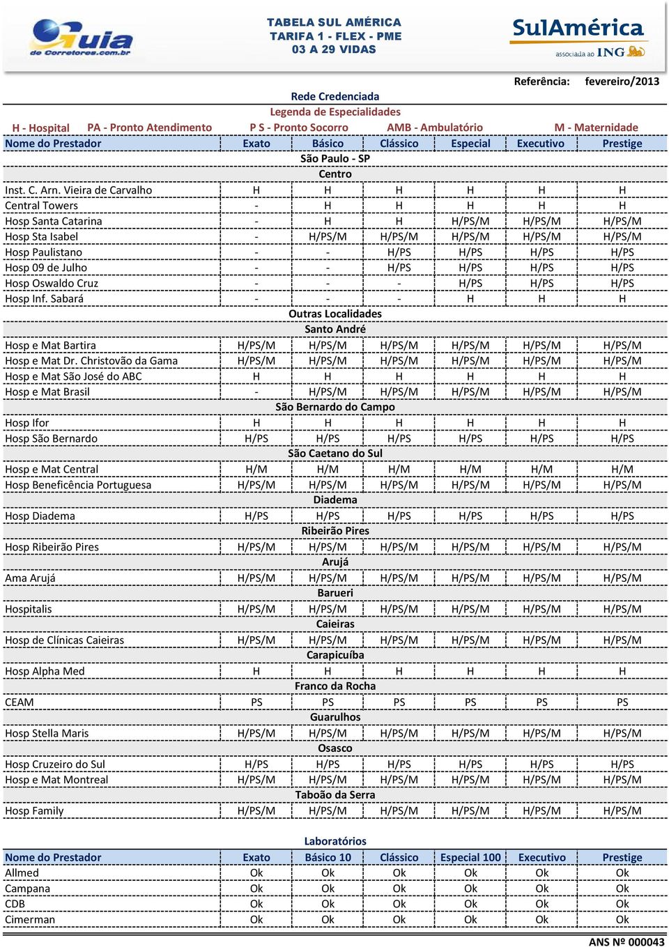 Vieira de Carvalho H H H H H H Central Towers - H H H H H Hosp Santa Catarina - H H H/PS/M H/PS/M H/PS/M Hosp Sta Isabel - H/PS/M H/PS/M H/PS/M H/PS/M H/PS/M Hosp Paulistano - - H/PS H/PS H/PS H/PS