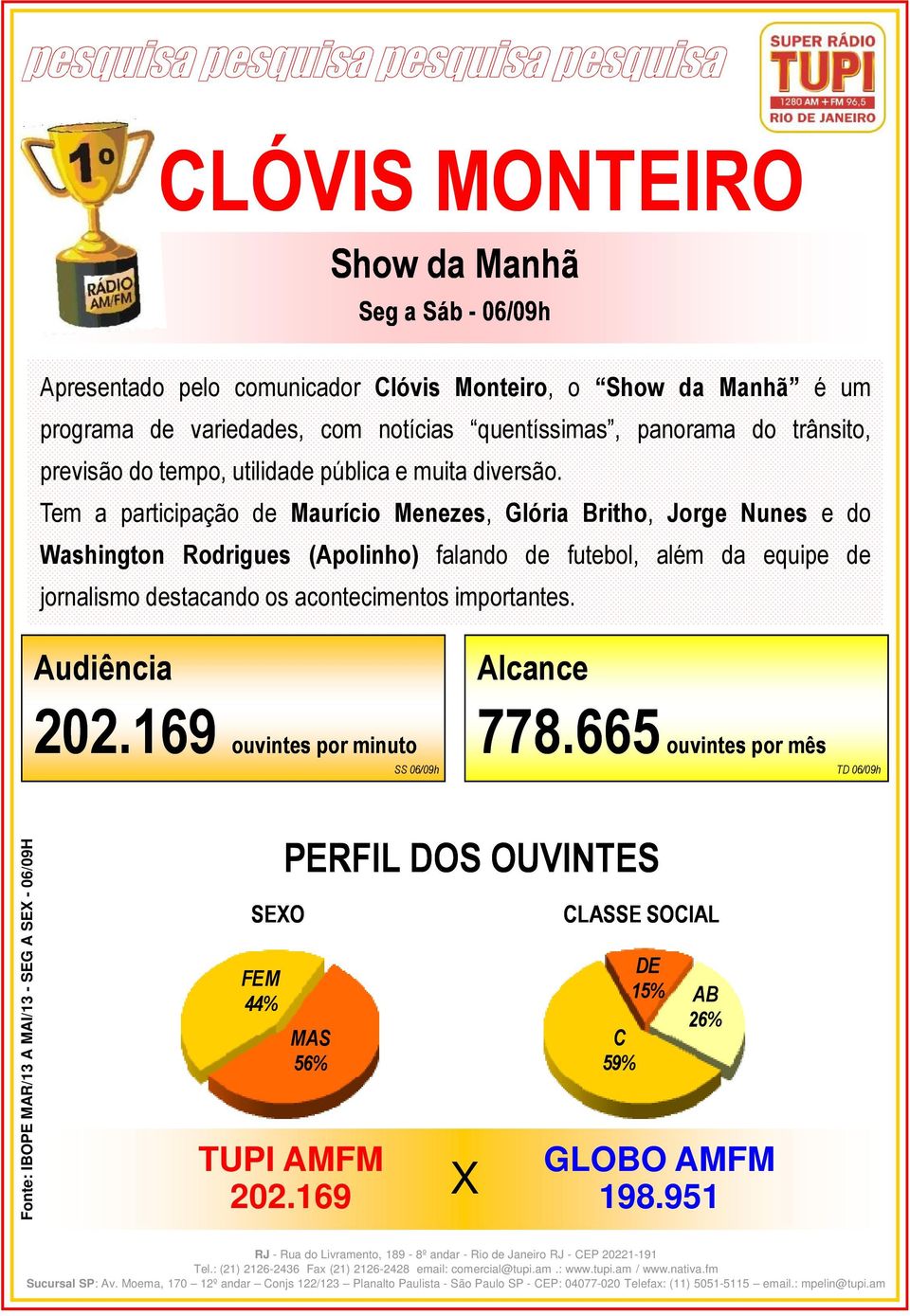 Tem a participação de Maurício Menezes, Glória Britho, Jorge Nunes e do Washington Rodrigues (Apolinho) falando de futebol, além da equipe de