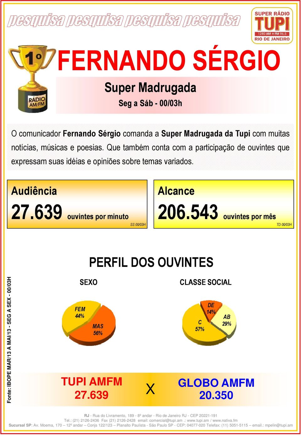 Que também conta com a participação de ouvintes que expressam suas idéias e opiniões sobre temas variados.