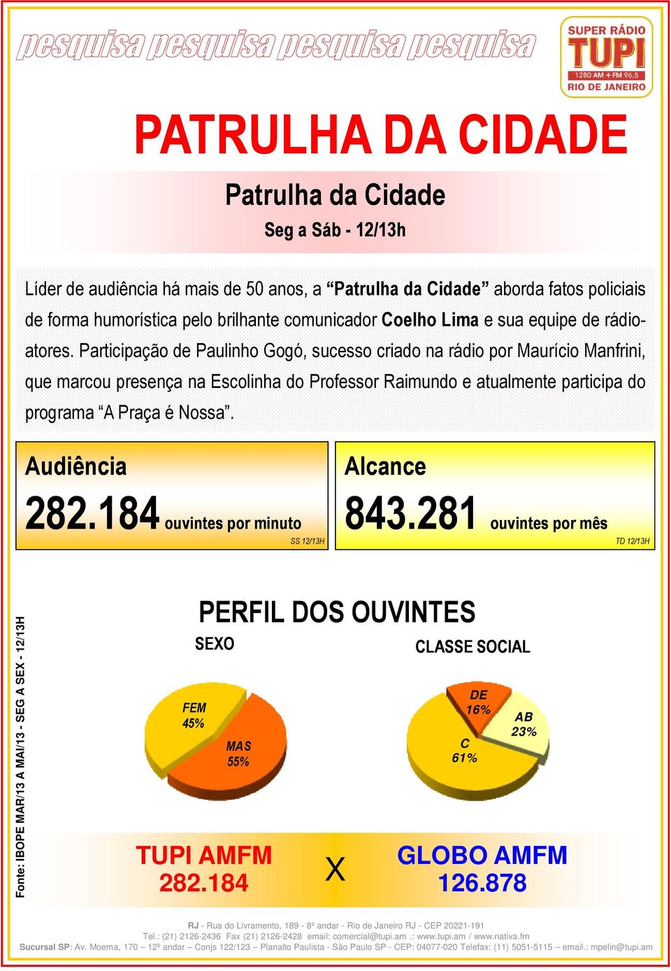 Participação de Paulinho Gogó, sucesso criado na rádio por Maurício Manfrini, que marcou presença na Escolinha do Professor Raimundo e