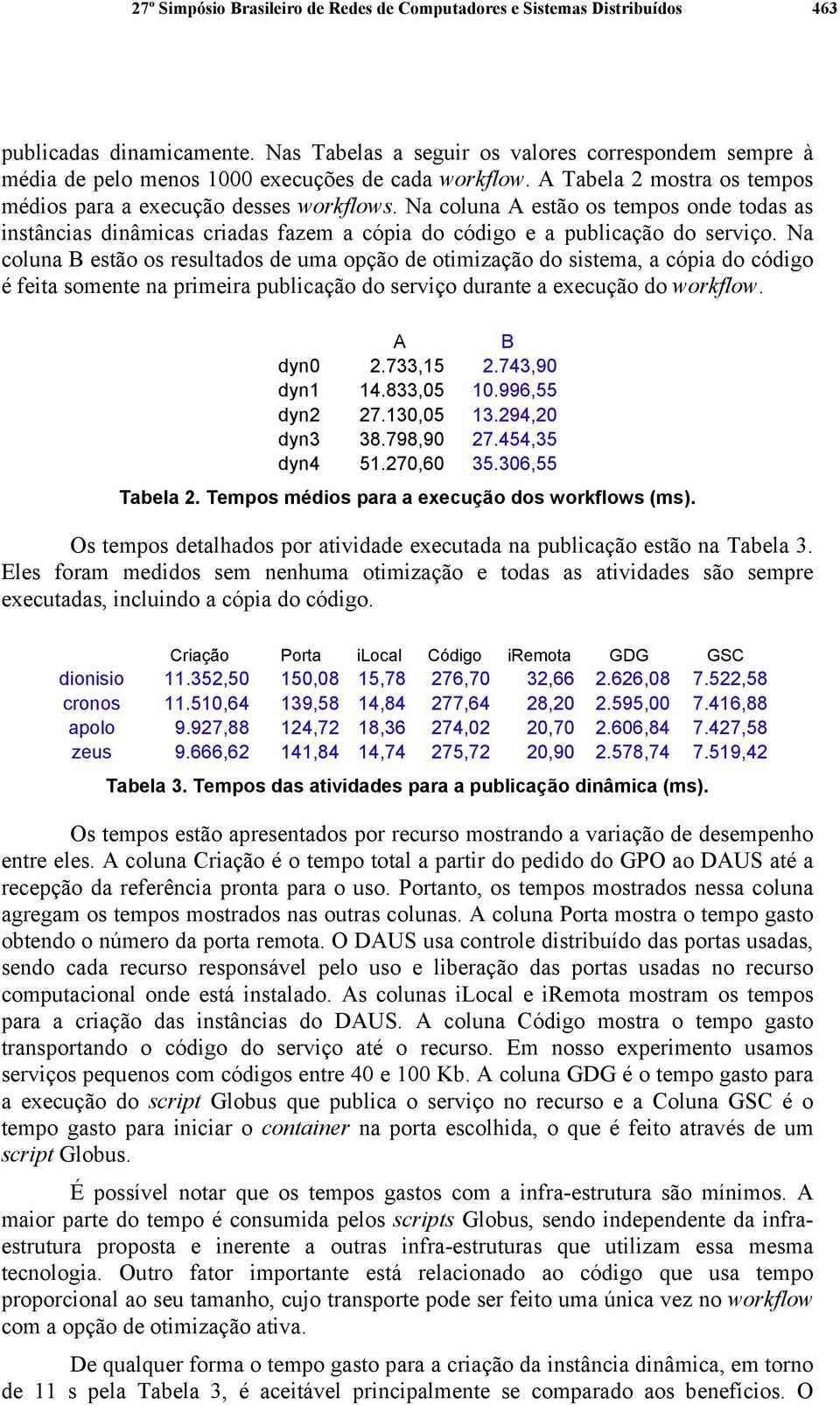 Na coluna A estão os tempos onde todas as instâncias dinâmicas criadas fazem a cópia do código e a publicação do serviço.