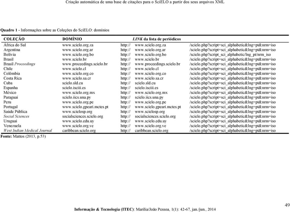 php?script_sci_alphabetic/lng_pt/nrm_iso Brasil www.scielo.br http:// www.scielo.br /scielo.php?script=sci_alphabetic&lng=pt&nrm=iso Brasil Proceedings www.proceedings.scielo.br http:// www.proceedings.scielo.br /scielo.php?script=sci_alphabetic&lng=pt&nrm=iso Chile www.