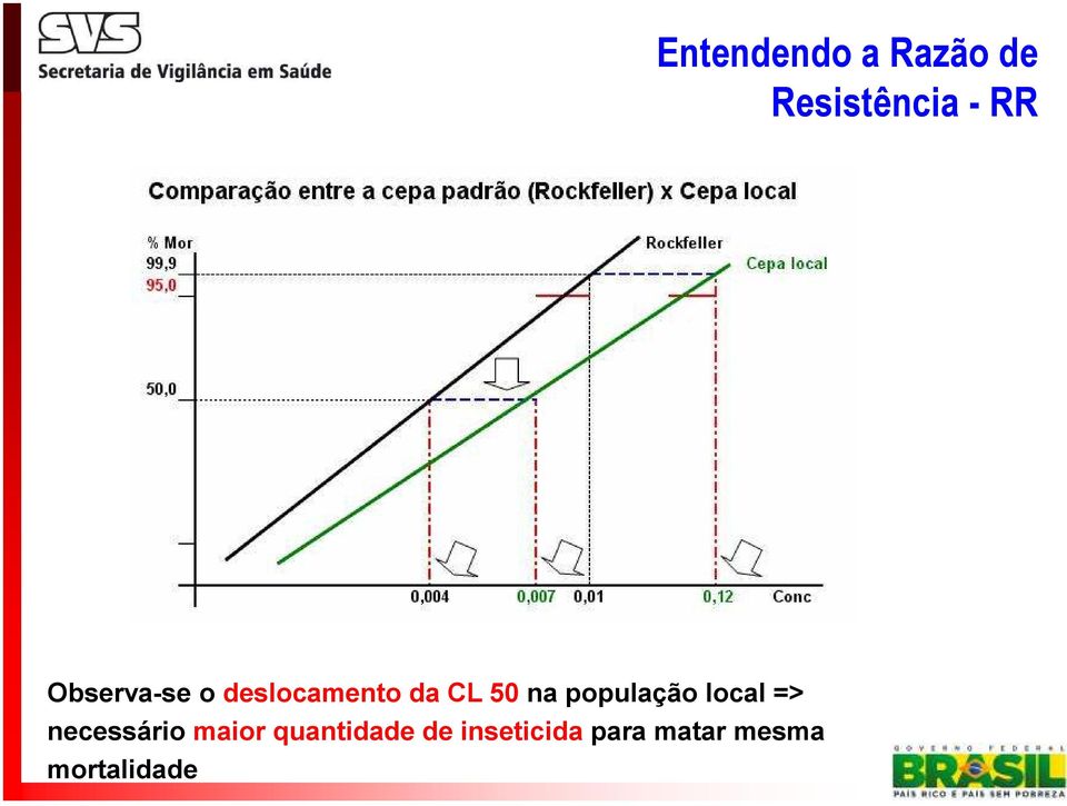 população local => necessário maior