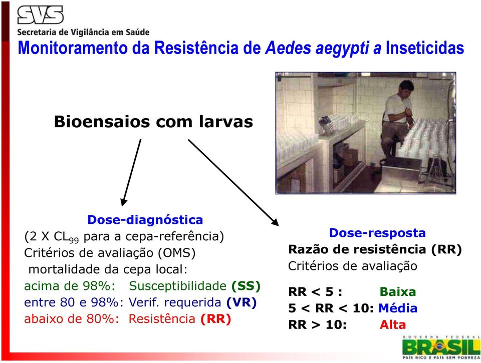 98%: Suscepibilidade (SS enre 80 e 98%: Verif.