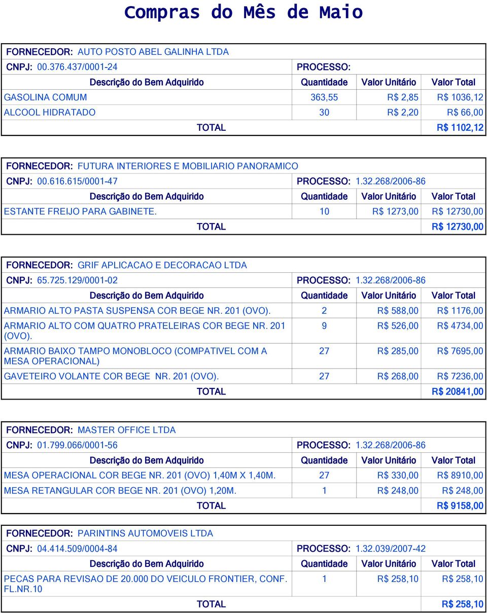 615/0001-47 PROCESSO: 1.32.268/2006-86 ESTANTE FREIJO PARA GABINETE. 10 R$ 1273,00 R$ 12730,00 TOTAL R$ 12730,00 FORNECEDOR: GRIF APLICACAO E DECORACAO LTDA CNPJ: 65.725.129/0001-02 PROCESSO: 1.32.268/2006-86 ARMARIO ALTO PASTA SUSPENSA COR BEGE NR.