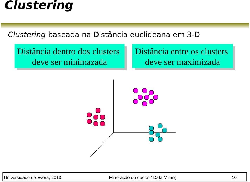 Distância entre os os clusters deve ser ser maximizada