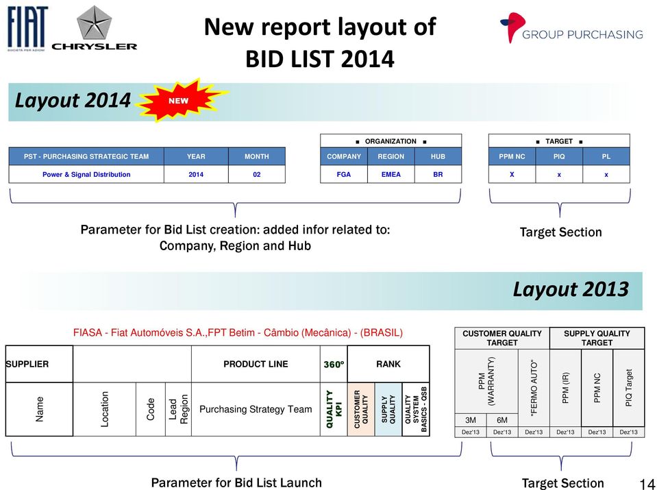 Automóveis S.A.,FPT Betim - Câmbio (Mecânica) - (BRASIL) CUSTOMER TARGET SUPPLY TARGET SUPPLIER PRODUCT LINE 360º RANK Name Location Code Lead Region Purchasing