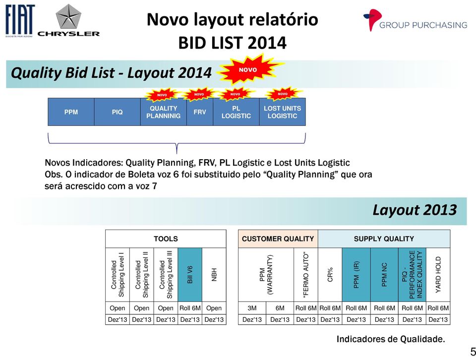 O indicador de Boleta voz 6 foi substituido pelo Quality Planning que ora será acrescido com a voz 7 Layout 2013 TOOLS CUSTOMER SUPPLY Shipping Level I Shipping