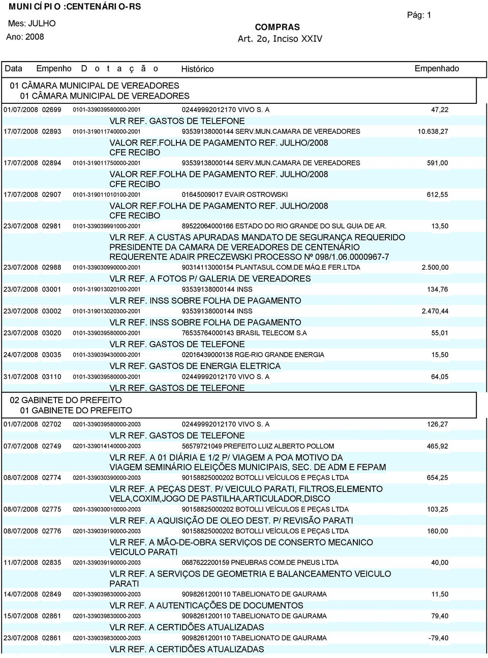 CAMARA DE VEREADORES 10.638,27 17/07/200802894 0101-319011750000-2001 93539138000144 SERV.MUN.