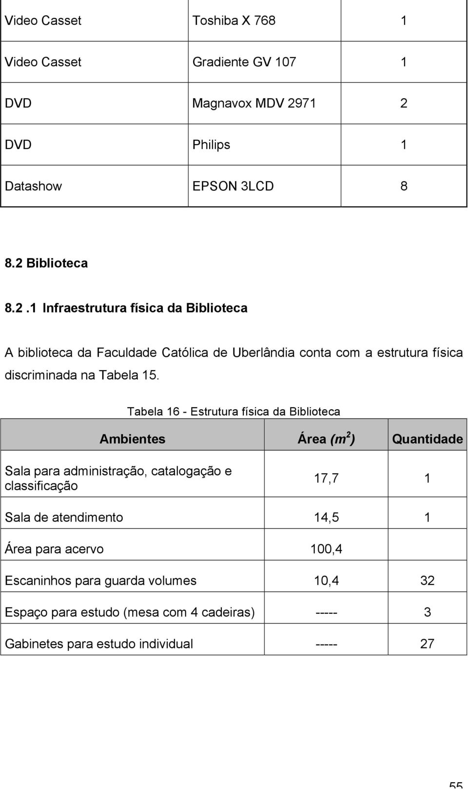 Tabela 16 - Estrutura física da Biblioteca Ambientes Área (m 2 ) Quantidade Sala para administração, catalogação e classificação 17,7 1 Sala de