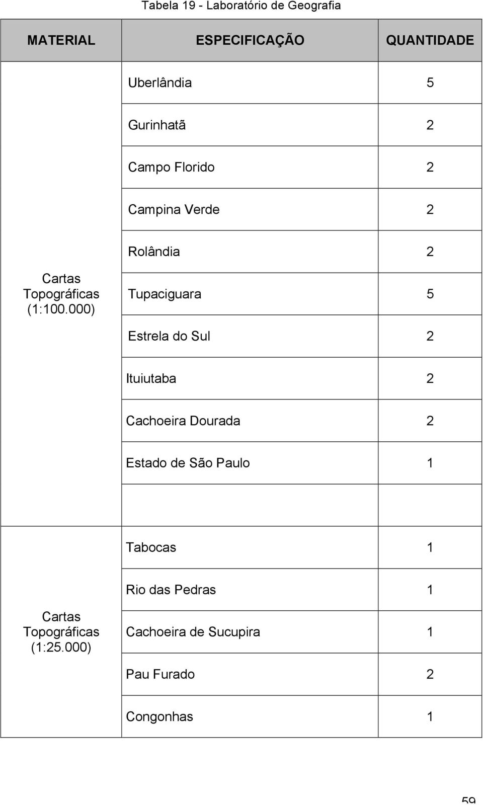 000) Tupaciguara 5 Estrela do Sul 2 Ituiutaba 2 Cachoeira Dourada 2 Estado de São Paulo 1