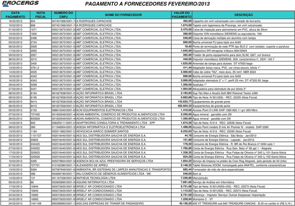 475,00 Caixa de inspeção para aterramento em PVC, altura de 30cm 10/02/2012 1902 000212675/0001-02ABT COMERCIAL ELETRICA LTDA.