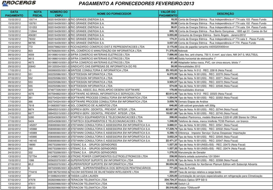 A. 845,16 Conta de Energia Elétrica - Rua Bento Gonçalves, 1693 apt 01- Caxias do Sul 15/02/2012 456381 002016439/0001-38RIO GRANDE ENERGIA S.A. 3.