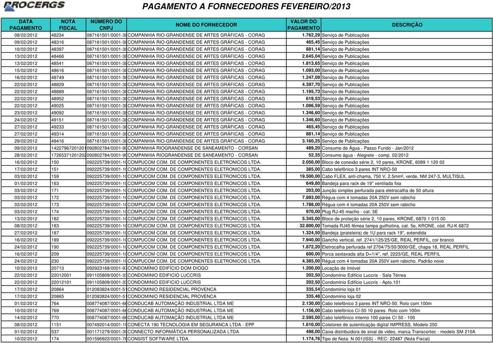 RIO-GRANDENSE DE ARTES GRÁFICAS - CORAG 881,14 Serviço de Publicações 13/02/2012 48466 087161501/0001-38COMPANHIA RIO-GRANDENSE DE ARTES GRÁFICAS - CORAG 2.