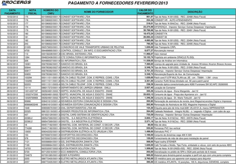 LTDA 23.274,99 DIFERENÇA - Imposto/ Serviço/ Outras Despesas/ Importação 10/02/2012 179 001596922/0001-76CONSIST SOFTWARE LTDA 30.