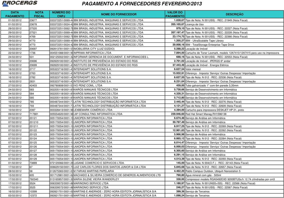 105,67 Licença de Uso 29/02/2012 27520 033372251/0062-78IBM BRASIL-INDUSTRIA, MAQUINAS E SERVICOS LTDA 979,10 Tipo de Nota: N 001(ISS) - REC: 22227 (Nota Fiscal) 29/02/2012 27521 033372251/0069-44IBM