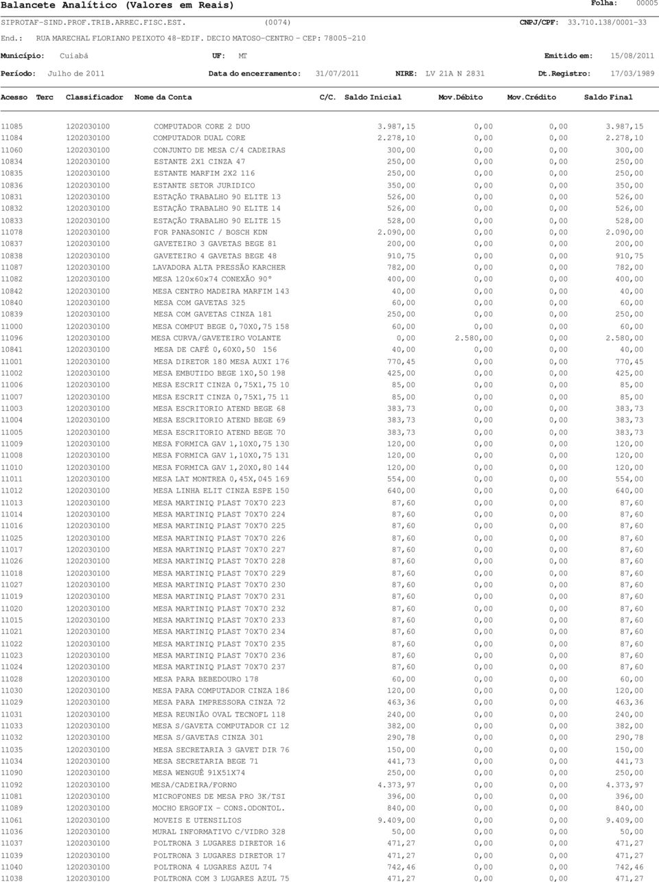 250,00 10836 1202030100 ESTANTE SETOR JURIDICO 350,00 0,00 0,00 350,00 10831 1202030100 ESTAÇÃO TRABALHO 90 ELITE 13 526,00 0,00 0,00 526,00 10832 1202030100 ESTAÇÃO TRABALHO 90 ELITE 14 526,00 0,00