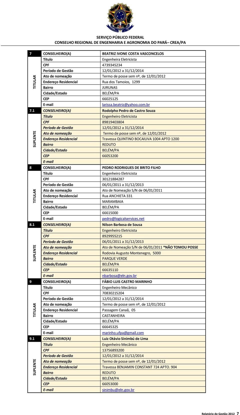 1 CONSELHEIRO(A) Rodolpho Pedro de Castro Souza SUPLENTE Engenheiro Eletricista CPF 89819403804 Período de Gestão 12/01/2012 a 31/12/2014 Ato de nomeação Termo de posse sem nº, de 12/01/2012 Endereço
