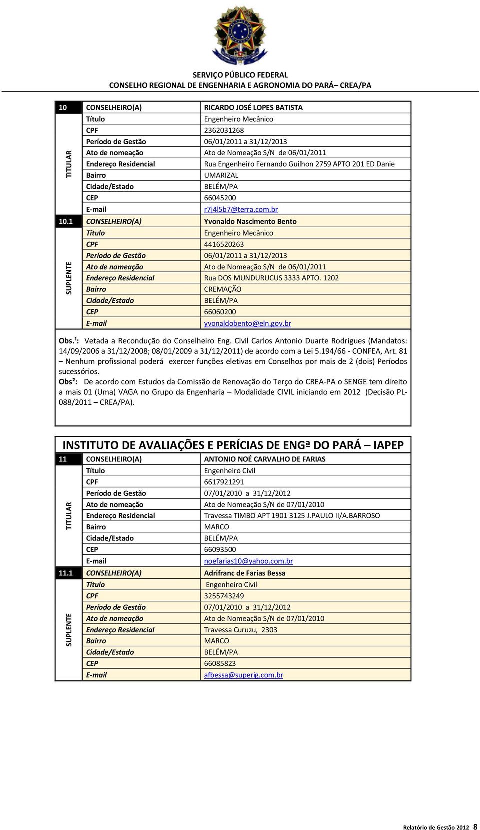1 CONSELHEIRO(A) Yvonaldo Nascimento Bento SUPLENTE Engenheiro Mecânico CPF 4416520263 Período de Gestão 06/01/2011 a 31/12/2013 Ato de nomeação Ato de Nomeação S/N de 06/01/2011 Endereço Residencial