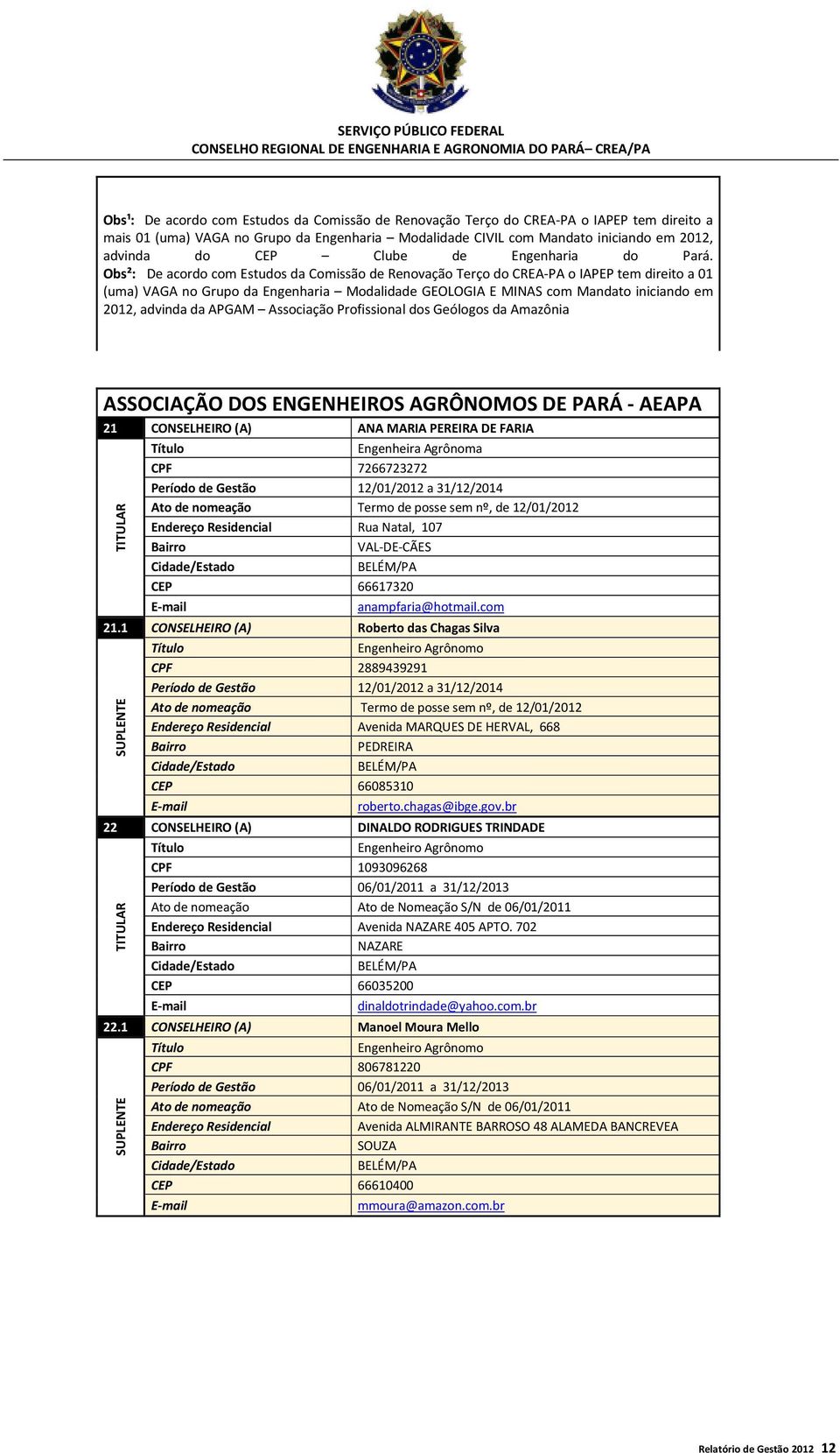 Obs²: De acordo com Estudos da Comissão de Renovação Terço do CREA-PA o IAPEP tem direito a 01 (uma) VAGA no Grupo da Engenharia Modalidade GEOLOGIA E MINAS com Mandato iniciando em 2012, advinda da