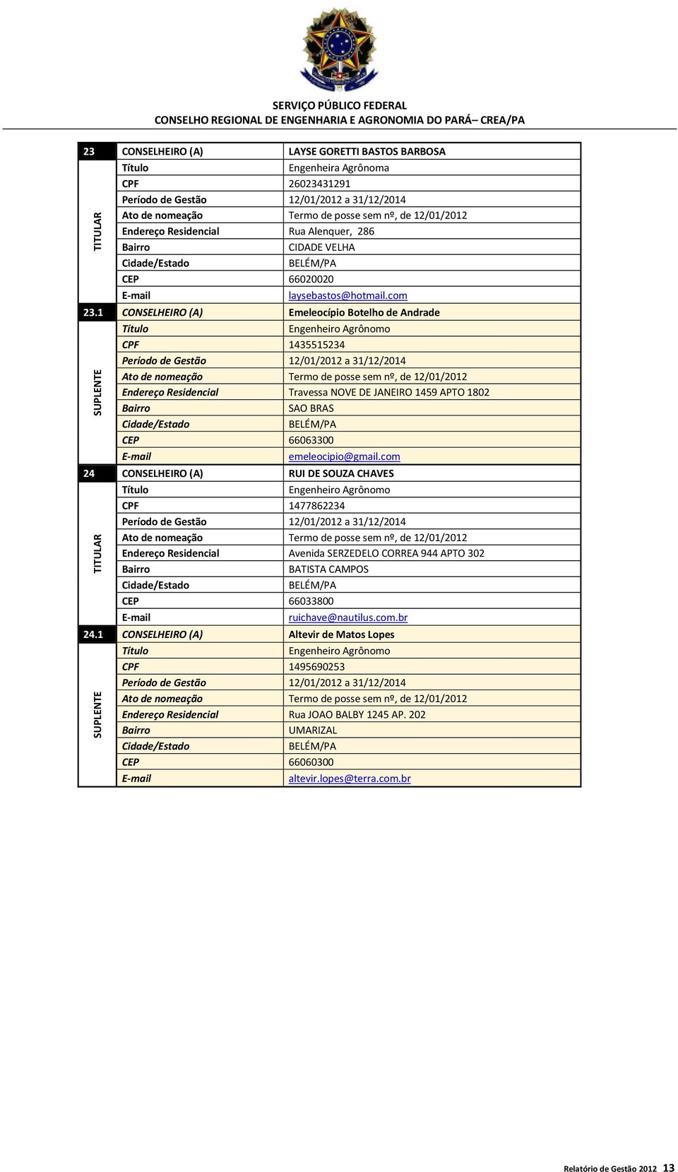 1 CONSELHEIRO (A) Emeleocípio Botelho de Andrade SUPLENTE Engenheiro Agrônomo CPF 1435515234 Período de Gestão 12/01/2012 a 31/12/2014 Ato de nomeação Termo de posse sem nº, de 12/01/2012 Endereço