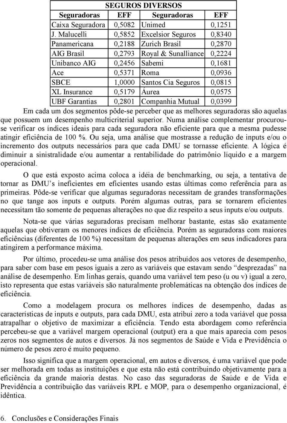 Santos Cia Seguros 0,0815 XL Insurance 0,5179 Áurea 0,0575 UBF Garantias 0,2801 Companhia Mutual 0,0399 Em cada um dos segmentos pôde-se perceber que as melhores seguradoras são aquelas que possuem