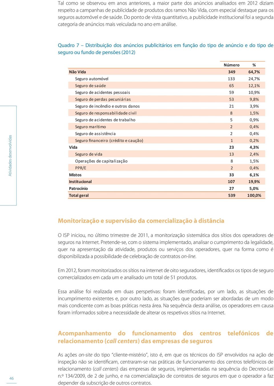 Quadro 7 Distribuição dos anúncios publicitários em função do tipo de anúncio e do tipo de seguro ou fundo de pensões (2012) Número % Não Vida 349 64,7% Seguro automóvel 133 24,7% Seguro de saúde 65