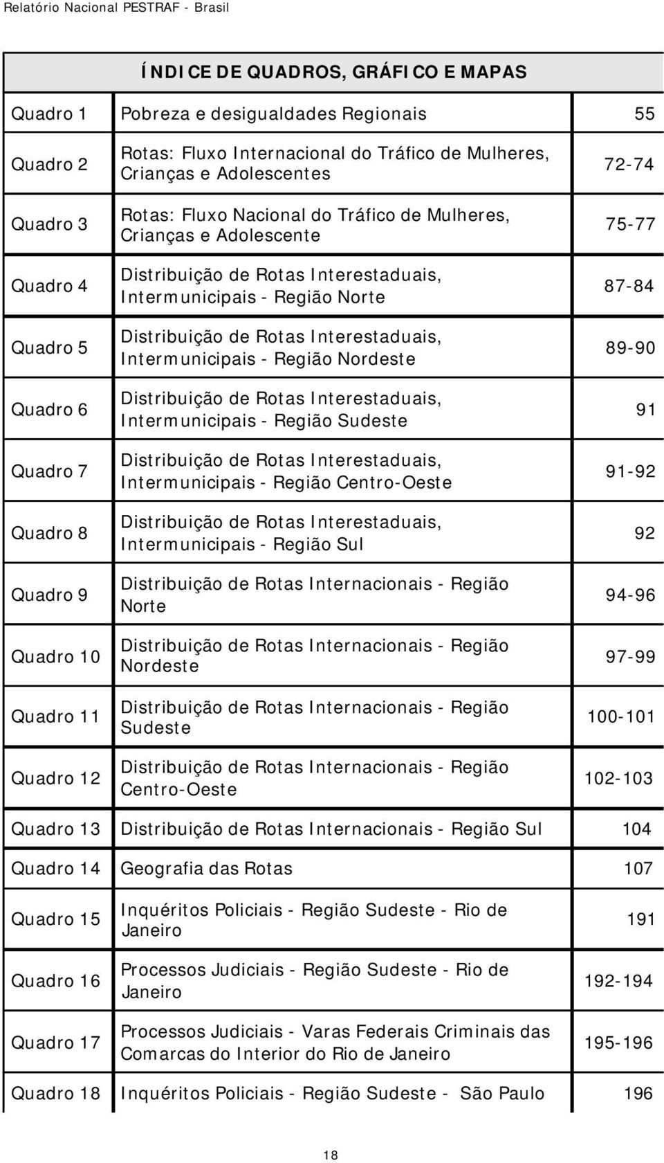 Distribuição de Rotas Interestaduais, Intermunicipais - Região Nordeste Distribuição de Rotas Interestaduais, Intermunicipais - Região Sudeste Distribuição de Rotas Interestaduais, Intermunicipais -