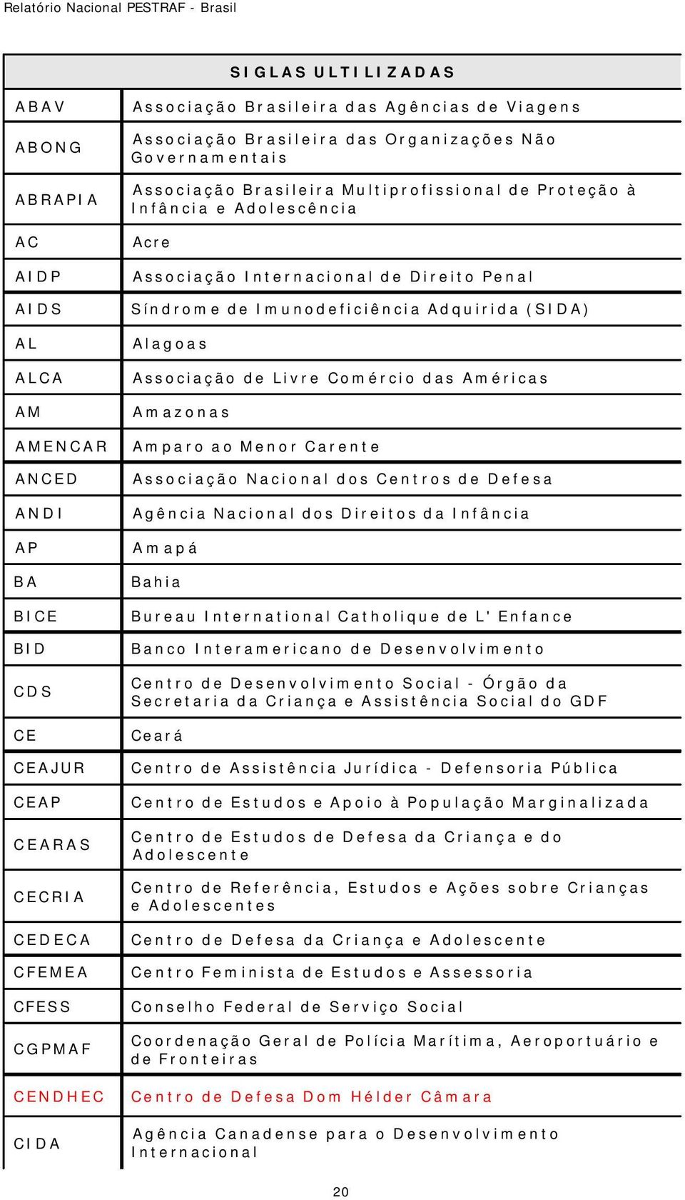 Penal Síndrome de Imunodeficiência Adquirida (SIDA) Alagoas Associação de Livre Comércio das Américas Amazonas Amparo ao Menor Carente Associação Nacional dos Centros de Defesa Agência Nacional dos