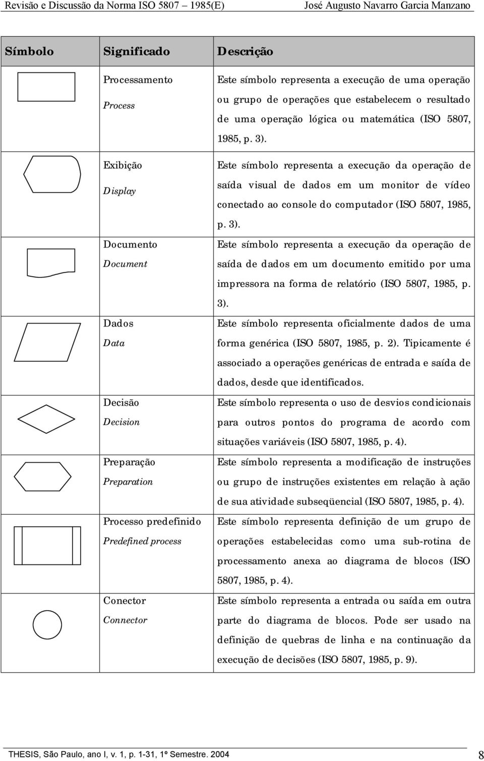 Este símbolo representa a execução da operação de saída visual de dados em um monitor de vídeo conectado ao console do computador (ISO 5807, 1985, p. 3).