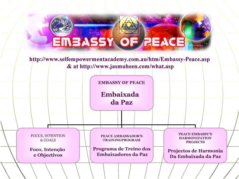 TRAININGPROGRAM Programa de Treino dos Embaixadores da Paz