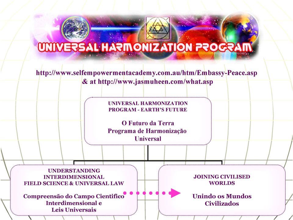 FIELD SCIENCE & UNIVERSAL LAW Compreensão do Campo Cientifico