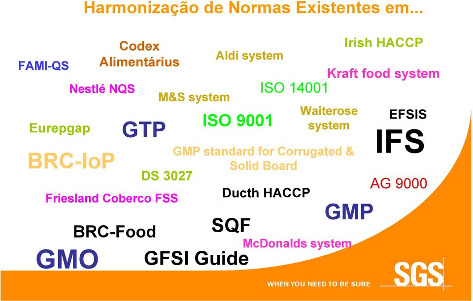 .. Codex Alimentárius GTP BRC-Food M&S system SQF GFSI Guide Aldi system ISO 14001