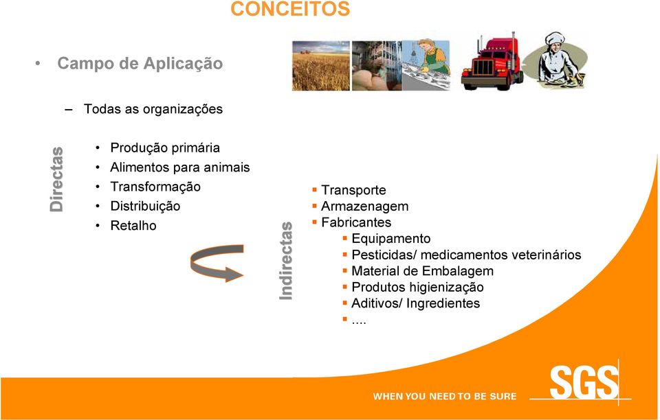 Indirectas Transporte Armazenagem Fabricantes Equipamento Pesticidas/