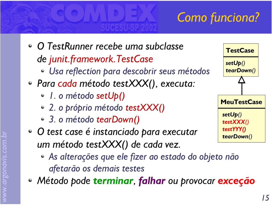 o próprio método testxxx() setup() 3.