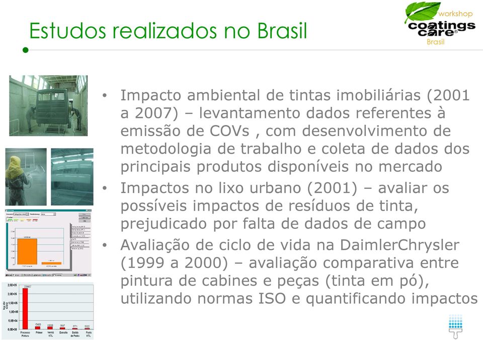 (2001) avaliar os possíveis impactos de resíduos de tinta, prejudicado por falta de dados de campo Avaliação de ciclo de vida na