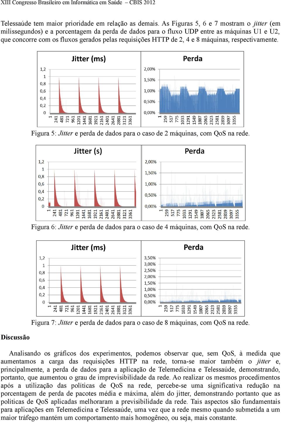 e 8 máquinas, respectivamente. Figura 5: Jitter e perda de dados para o caso de 2 máquinas, com QoS na rede. Figura 6: Jitter e perda de dados para o caso de 4 máquinas, com QoS na rede.