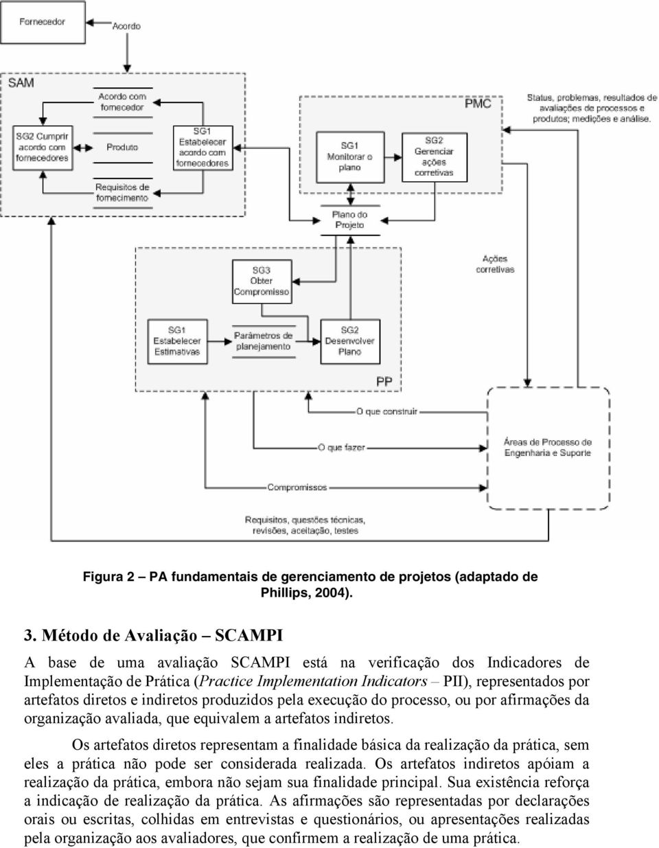 e indiretos produzidos pela execução do processo, ou por afirmações da organização avaliada, que equivalem a artefatos indiretos.