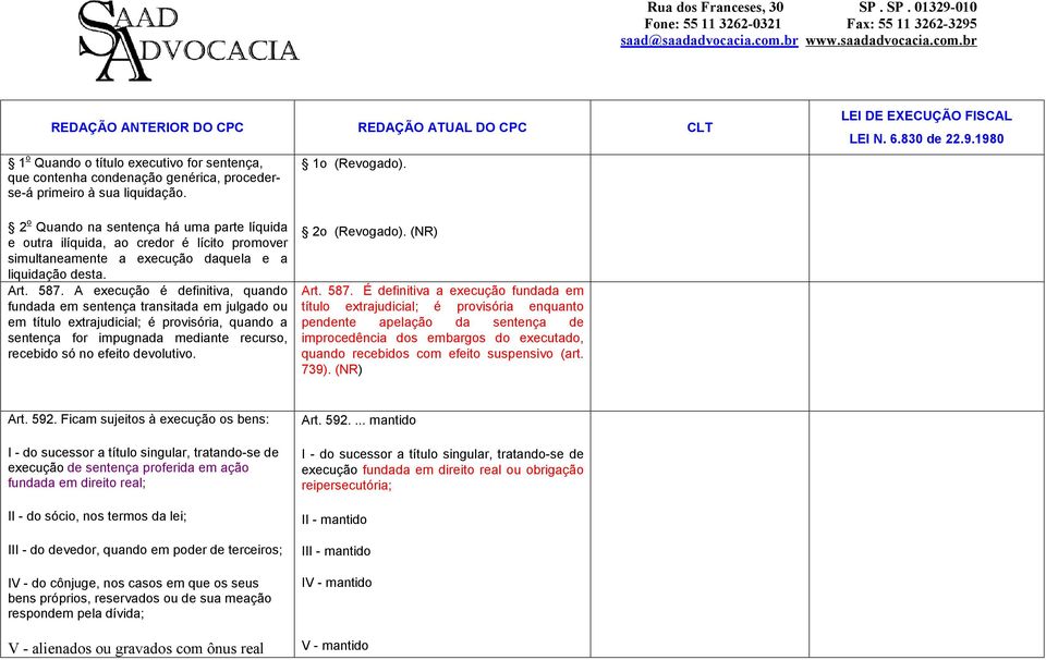 A execução é definitiva, quando fundada em sentença transitada em julgado ou em título extrajudicial; é provisória, quando a sentença for impugnada mediante recurso, recebido só no efeito devolutivo.