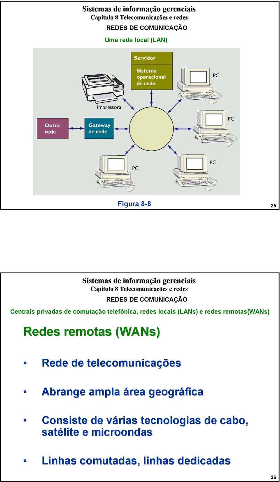 (WANs) Rede de telecomunicações Abrange ampla área geográfica Consiste de