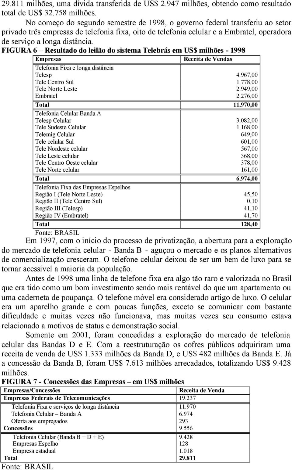 FIGURA 6 Resultado do leilão do sistema Telebrás em US$ milhões - 1998 Empresas Receita de Vendas Telefonia Fixa e longa distância Telesp 4.967,00 Tele Centro Sul 1.778,00 Tele Norte Leste 2.