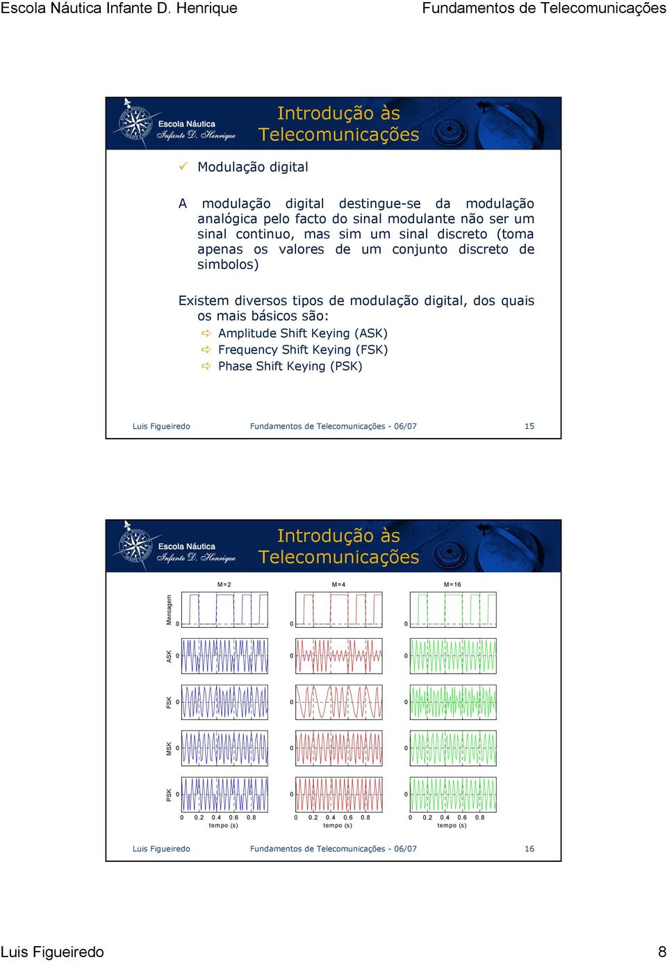 dos quais os mais básicos são: Shift Keying (ASK) Frequency Shift Keying (FSK) Phase Shift Keying (PSK) Luis Figueiredo Fundamentos de - 6/7