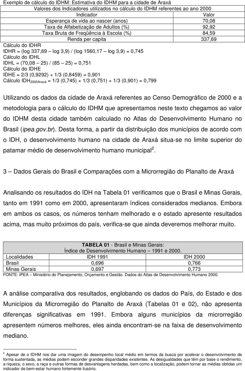 Cálculo do IDHL IDHL = (70,08 25) / (85 25) = 0,751 Cálculo do IDHE IDHE = 2/3 (0,9292) + 1/3 (0,8459) = 0,901 Cálculo IDH 2000Araxá = 1/3 (0,745) + 1/3 (0,751) + 1/3 (0,901) = 0,799 Utilizando os