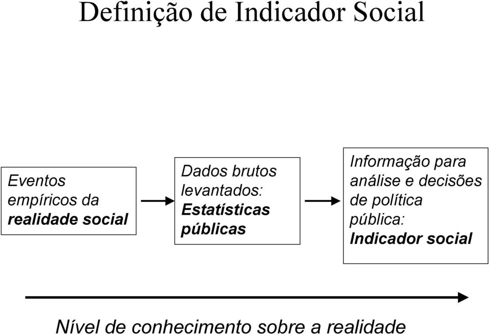 públicas Informação para análise e decisões de política