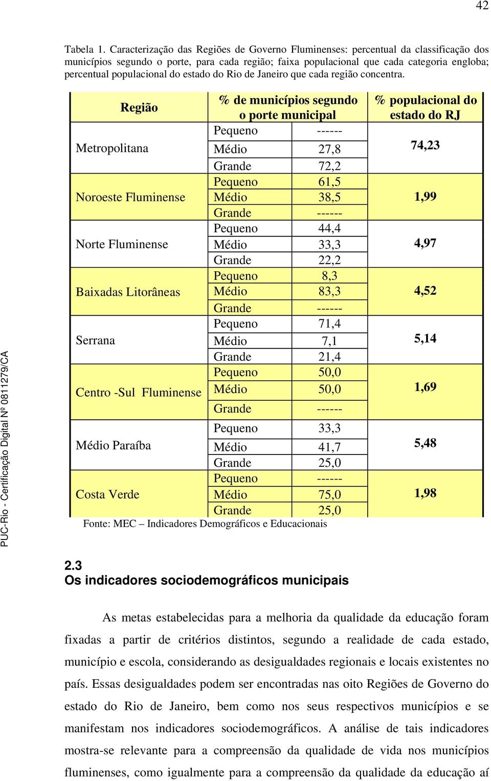 do estado do Rio de Janeiro que cada região concentra.