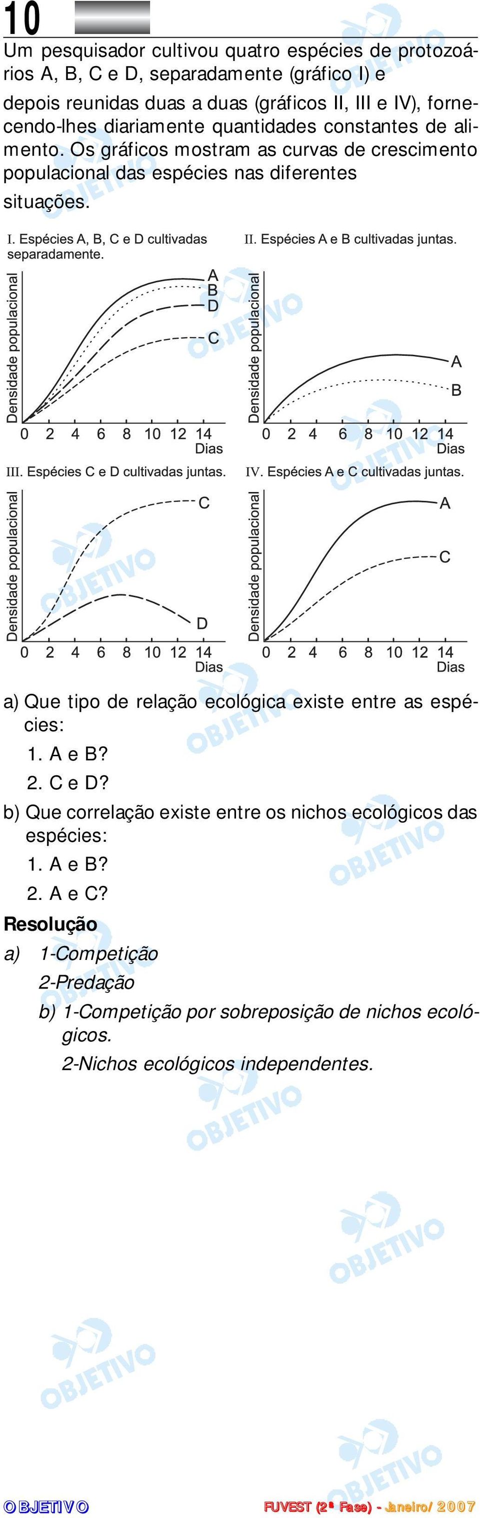 Os gráficos mostram as curvas de crescimento populacional das espécies nas diferentes situações.