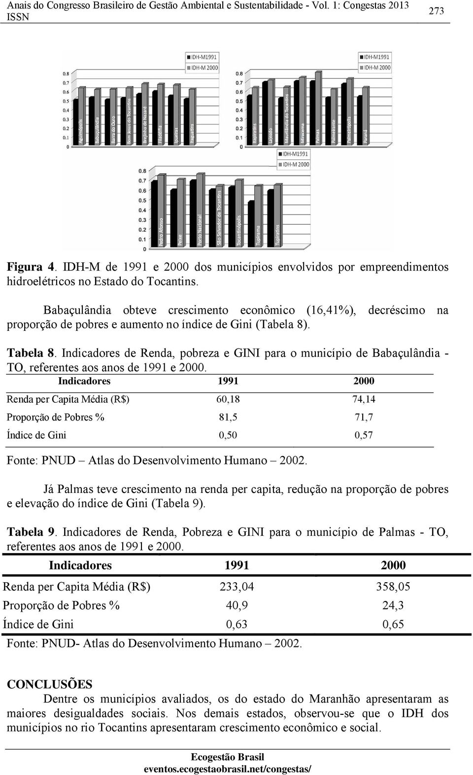 Babaçulândia obteve crescimento econômico (16,41%), decréscimo na proporção de pobres e aumento no índice de Gini (Tabela 8). Tabela 8.