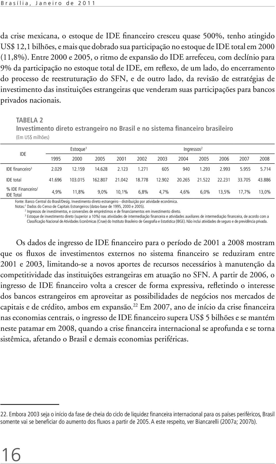 Entre 2000 e 2005, o ritmo de expansão do IDE arrefeceu, com declínio para 9% da participação no estoque total de IDE, em reflexo, de um lado, do encerramento do processo de reestruturação do SFN, e