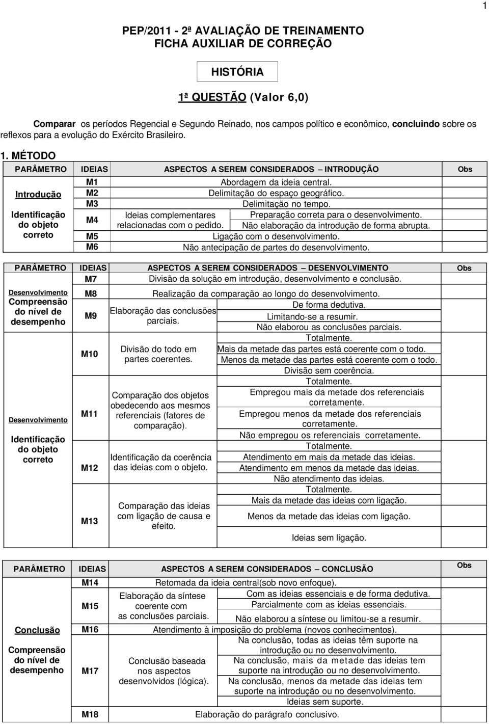 Delimitação do espaço geográfico. Delimitação no tempo. Ideias complementares Preparação correta para o desenvolvimento. relacionadas com o pedido. Não elaboração da introdução de forma abrupta.