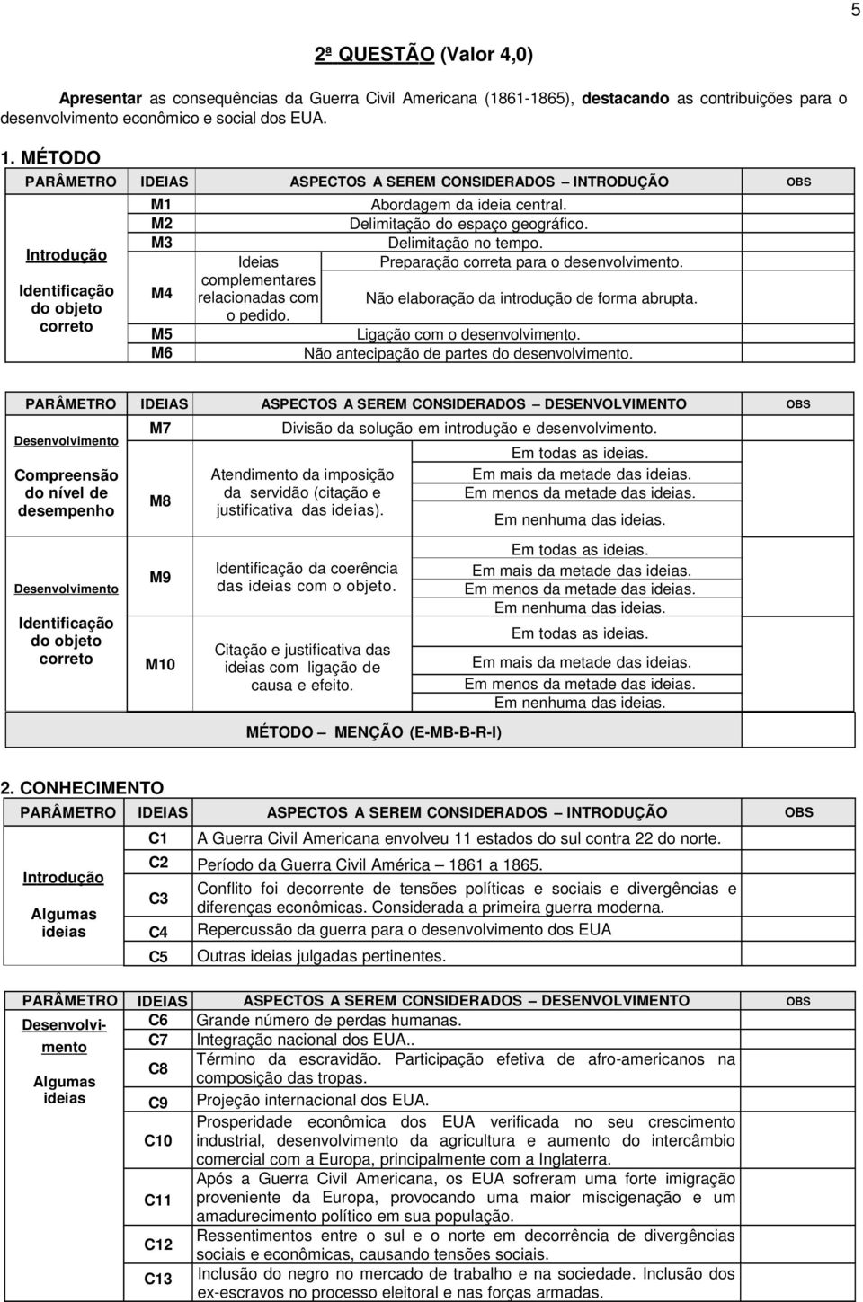 Ideias Preparação correta para o desenvolvimento. M4 complementares relacionadas com Não elaboração da introdução de forma abrupta. o pedido. M5 Ligação com o desenvolvimento.